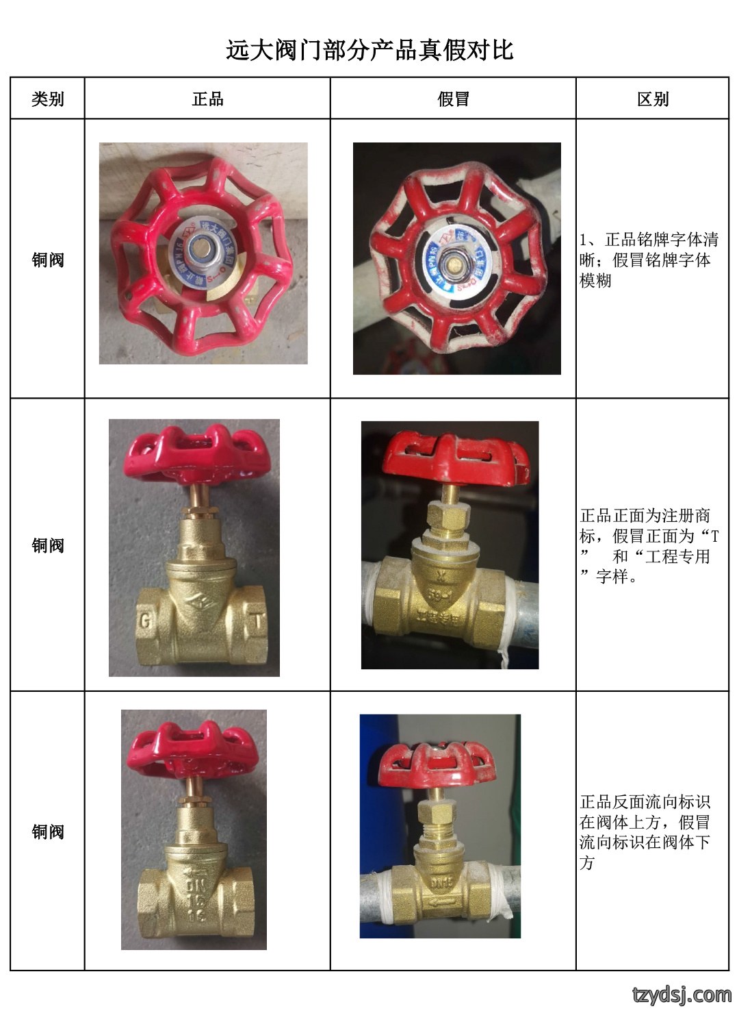 产品真假鉴别