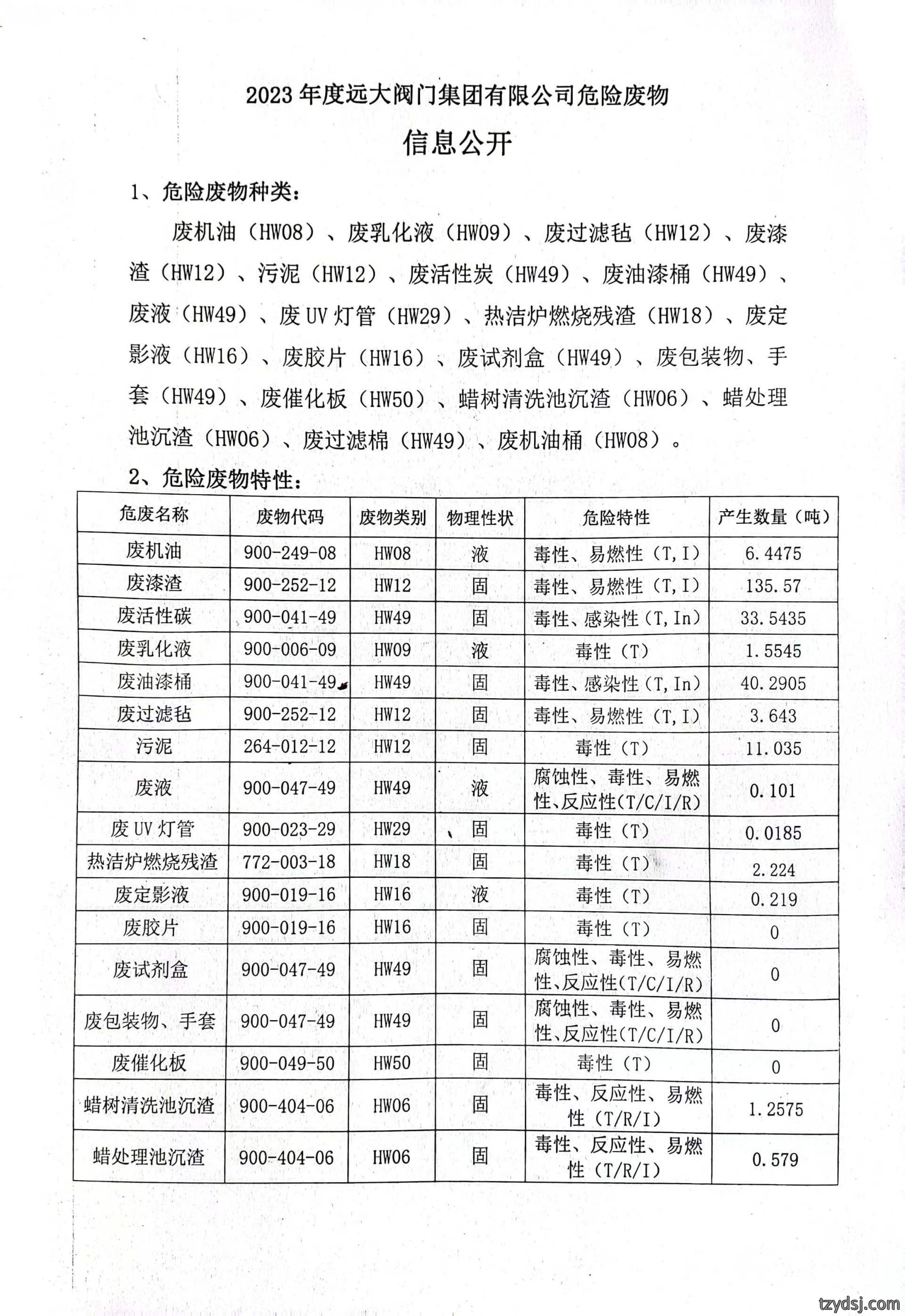 2023危险废物信息公示