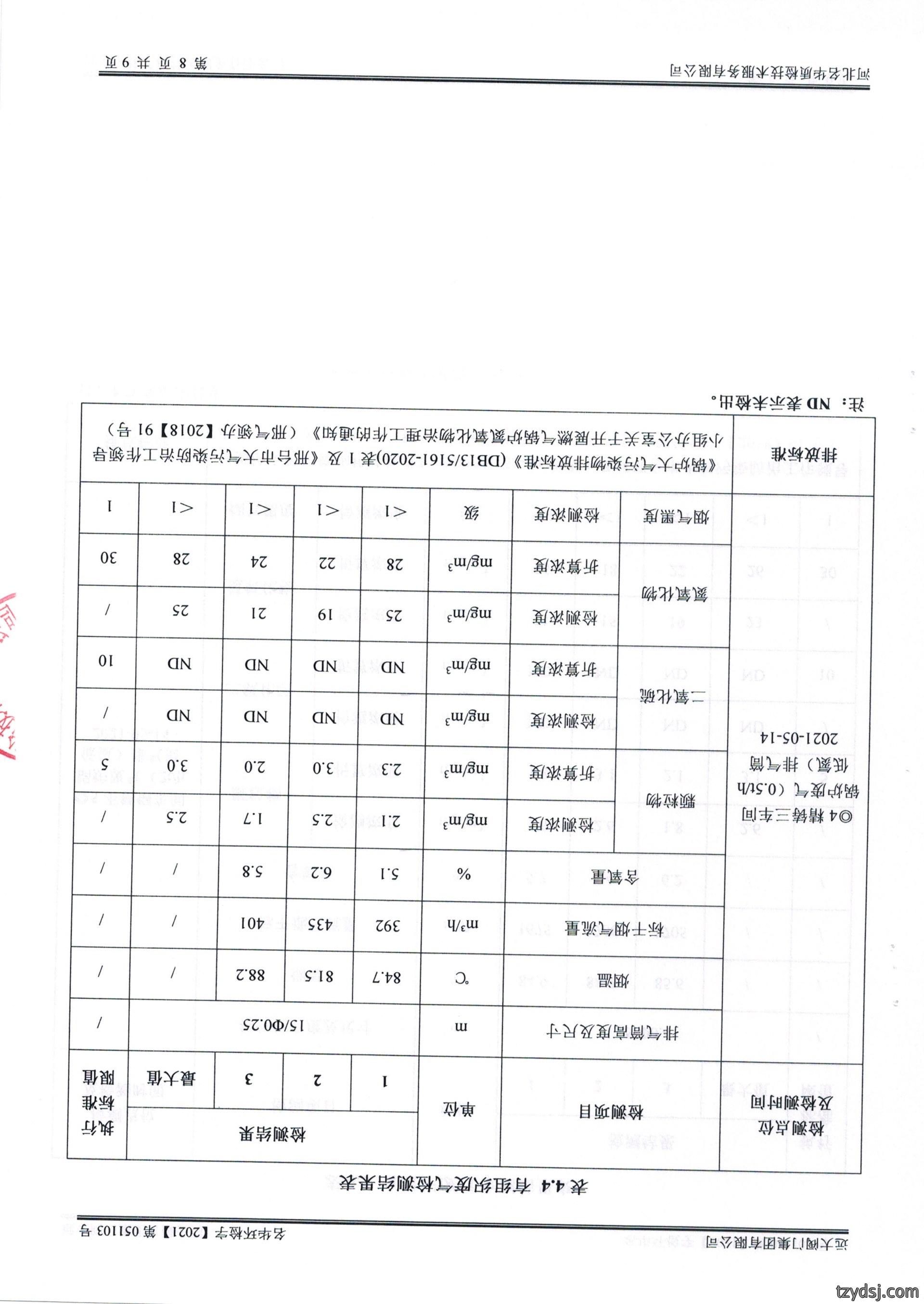 远大阀门集团5月份锅炉监测报告